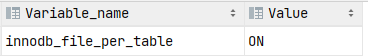 innodb_file_per_table