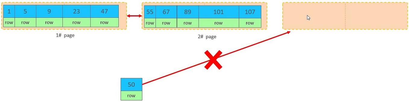 主键乱序插入效果2