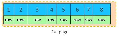 主键顺序插入效果2