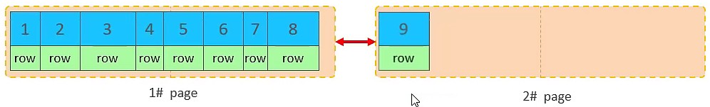主键顺序插入效果3