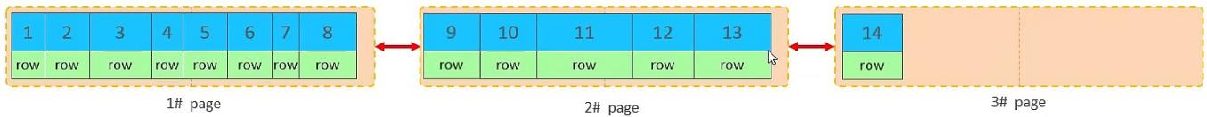 主键顺序插入效果4